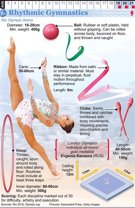 RIO 2016: Olympic Rhythmic Gymnastics infographic | Rhythmic gymnastics, Rhythmic gymnastics ...