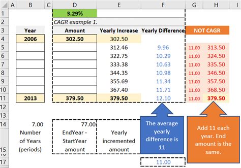 CAGR in Microsoft Excel | My Spreadsheet Lab