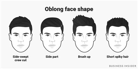 The best men's haircut for every face shape | Cortes de pelo modernos para hombres, Rostro ...