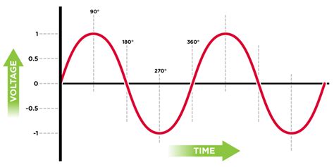 Single-Phase vs 3-Phase Power Protection: What You Need to Know | CyberPower Power Blog