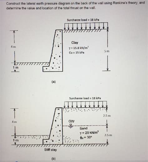 Lateral Earth Pressure Diagram - The Earth Images Revimage.Org