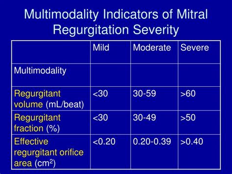 PPT - How to Diagnose and Assess Severity of Mitral Regurgitation by Echo PowerPoint ...