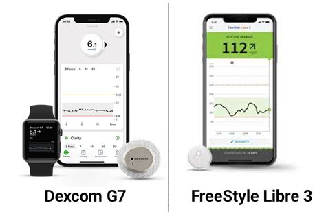 Dexcom G7 Gets the Green Light in Europe, and FreeStyle Libre 3 Available via NHS in the UK ...