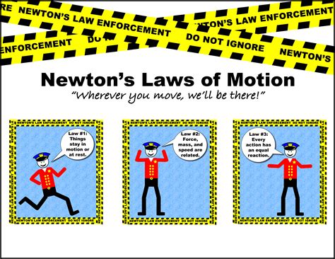 Newtonâ€™s laws of motion