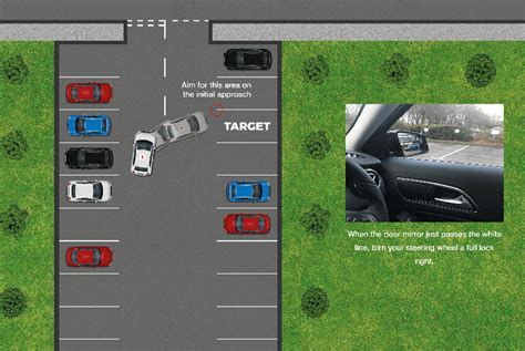 How To Park A Car In A Parking Bay Forward - Car Retro