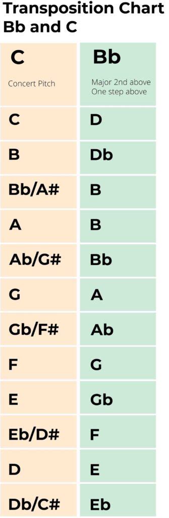 Transposition for Trumpet: A Music Theory Guide