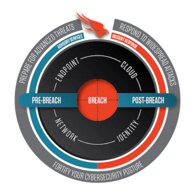 Network Monitoring Services | CrowdStrike Services