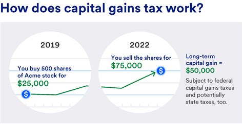 Capital Gain Formula Calculator (Examples With Excel, 53% OFF