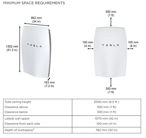 Tesla Powerwall 2 Installation Manual Uk