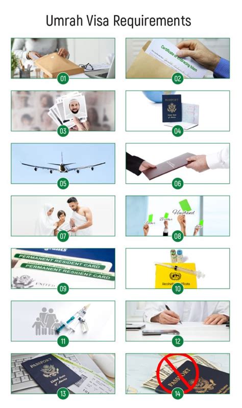 Umrah Visa Requirements Infographic - International Link Tours