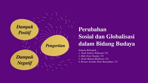 Perubahan Sosial dan Globalisasi dalam Bidang Budaya by Nayfa Matsna on ...