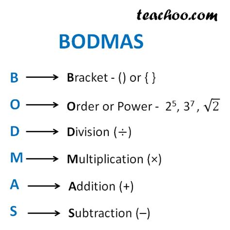 BODMAS Rule - Definition and Examples (PEMDAS) - Teachoo