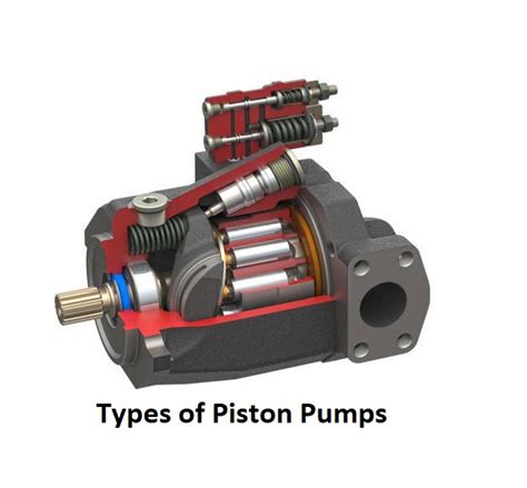 4 Main & Practical Types of Piston Pumps