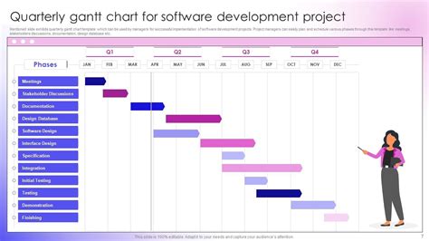 Quarterly Gantt Chart Powerpoint Ppt Template Bundles PPT Template