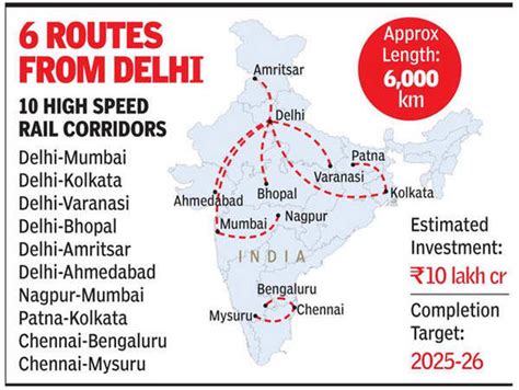 Indian Railways: 1 in works, railways to study 10 more bullet train corridors | India News ...