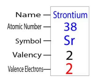 How many valence electrons does Strontium (Sr) have? Strontium valence.