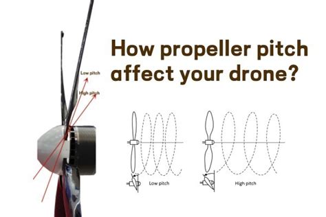 Why you may need a variable Pitch Propeller for your UAV