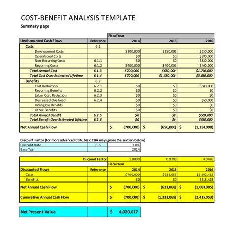 Cost Benefit Analysis Template | Business Mentor