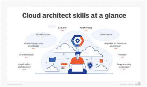 What are the roles and responsibilities of aws solution architect