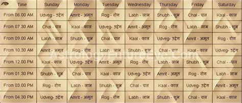 Online Today Choghadiya Chart, Auspicious Time by Panchang