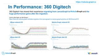 Introduction to Nebula Graph, an Open-Source Distributed Graph Database | PPT