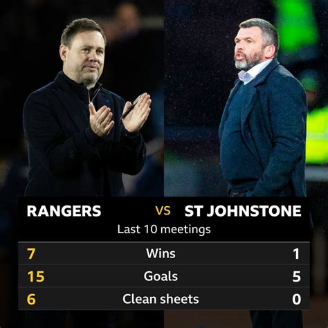 Rangers v St Johnstone: Pick of the stats - BBC Sport