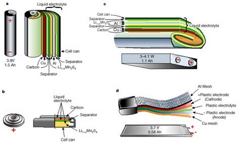 How Is Lithium Battery Made - Sunly