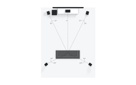 Dolby Surround und Dolby Atmos Setup - HIFI.DE