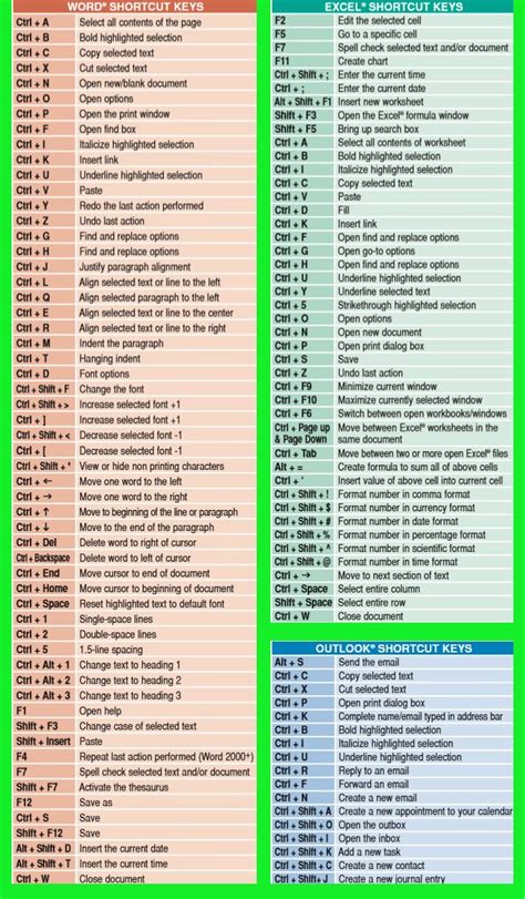 free download shortcut keys in computer | Excel shortcuts, Word shortcut keys, Computer shortcuts