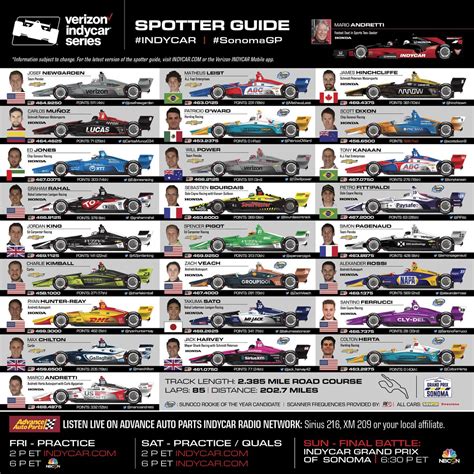 IndyCar Series on Twitter: "In case you need help keeping track of the ...