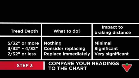 Tire Tread Depth Chart - change comin