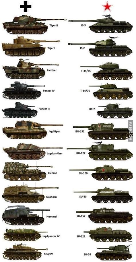 Tanks military, Army vehicles, Army tanks