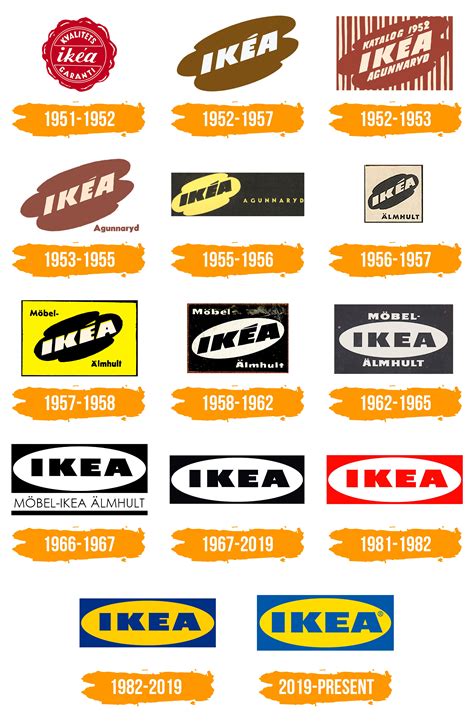 IKEA Logo : histoire, signification de l'emblème