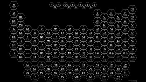 Hexagon Periodic Table Wallpapers (com imagens) | Tabela periódica ...