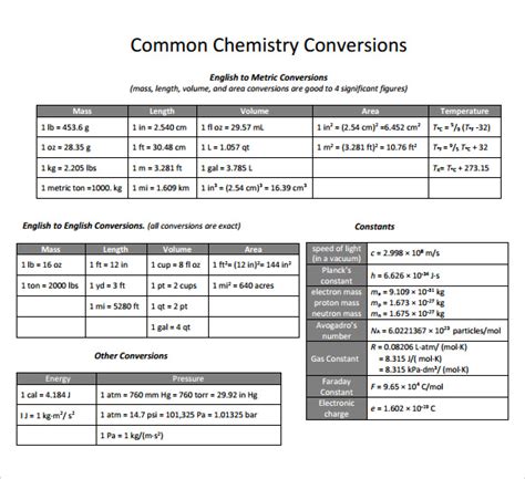 Printable Metric Conversion Chart For Chemistry