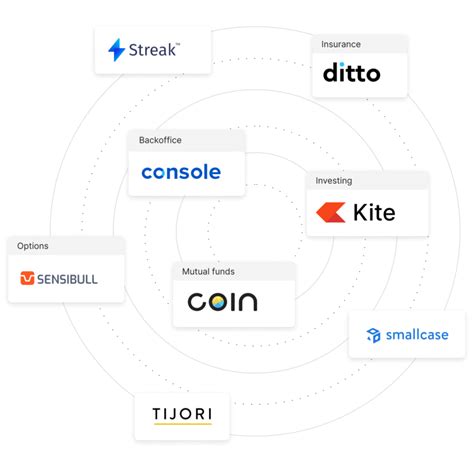 ZERODHA