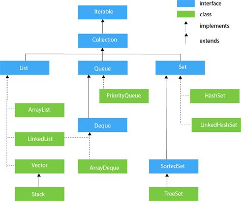 collections utility class in java - Be Much Good E-Zine Stills Gallery