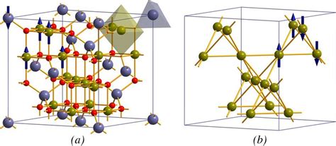 (a) Spinel structure with Néel ferrimagnetic configuration. (b)... | Download Scientific Diagram