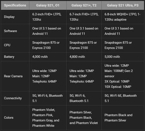 Samsung Galaxy S21 Ultra Specs Leak Alleges SD875, 6.8-Inch LTPO ...