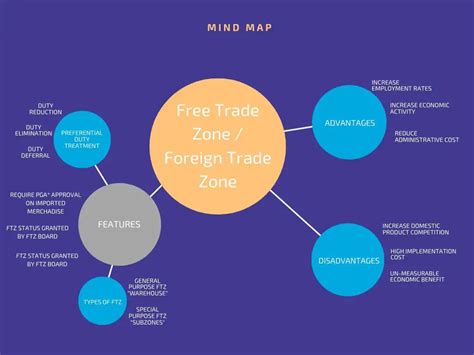 How Many Free Trade Zones Are There In The World - Wallpaper