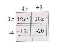 Factoring Using the Box Method | Overview & Examples - Video & Lesson Transcript | Study.com