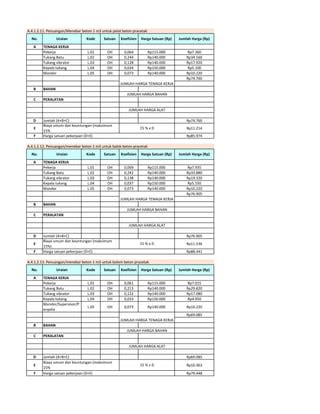 Time Schedule Proyek Konstruksi | PDF