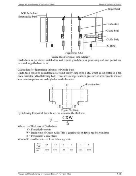 Hydraulic Cylinder Equations - Tessshebaylo