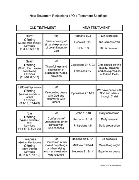 Bible Study Printable Lessons