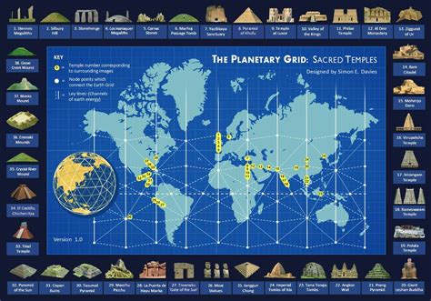 The Earth Grid: Are Ancient Monuments The Result Of A Global ...