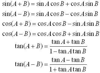 CBSE Syllabus: Sum and Difference Formulas