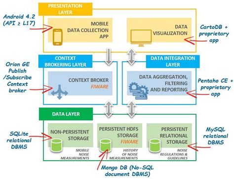 [DIAGRAM] Block Diagram Vs Logical Architecture - MYDIAGRAM.ONLINE