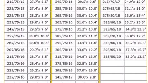 7 145 Tire Conversion Chart Tire Size Conversion Chart Rigid Bias ...