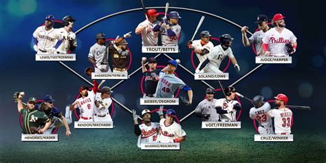 Unofficial 2020 MLB All-Star teams