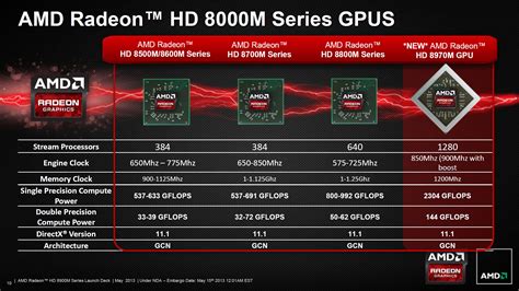 AMD Launches Radeon HD 8970M